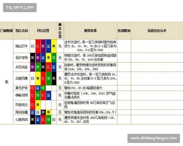 梦幻西游符石系统如何影响角色战力提升与优化策略解析 梦幻西游符石系统如何影响角色战力提升与优化策略解析