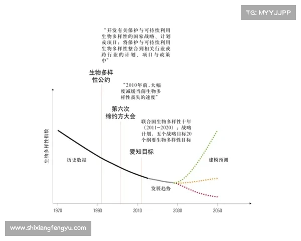 蝴蝶平原:探索未来生态保护与生物多样性共生的创新路径 蝴蝶平原:探索未来生态保护与生物多样性共生的创新路径